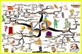 An Interpretation of Shakespeare's Comic Tools