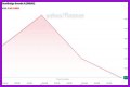 ClearBridge Aggressive Growth A (SHRAX) Price History