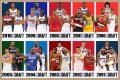 Evaluating The 2010 NBA Draft Class