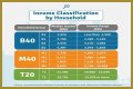 
How Much Money Does The Edge Make? Latest Income Salary
