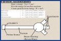 Particle Physics and the Great Particle Accelerator